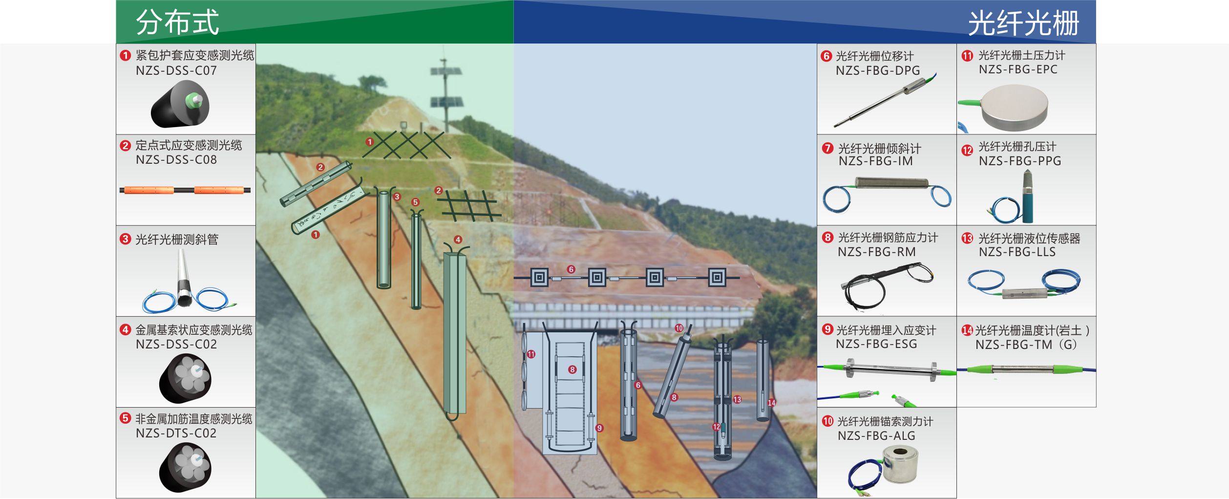 邊坡穩(wěn)定性光纖監(jiān)測(cè)系統(tǒng).jpg 邊坡穩(wěn)定性光纖監(jiān)測(cè)系統(tǒng).jpg